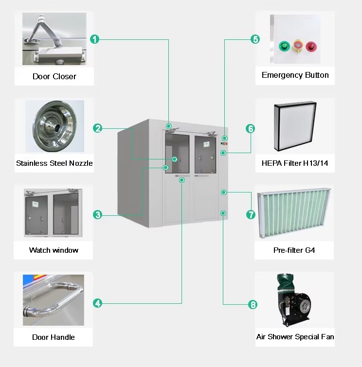 high-speed door air shower room