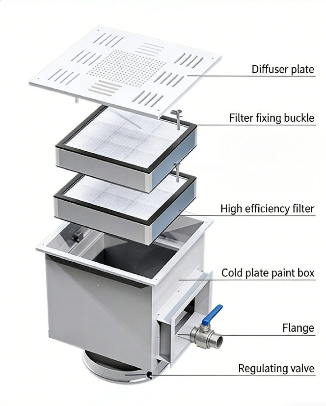 HEPA Filter Box