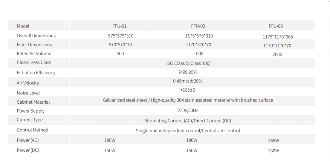 FFU Parameter LEADEX