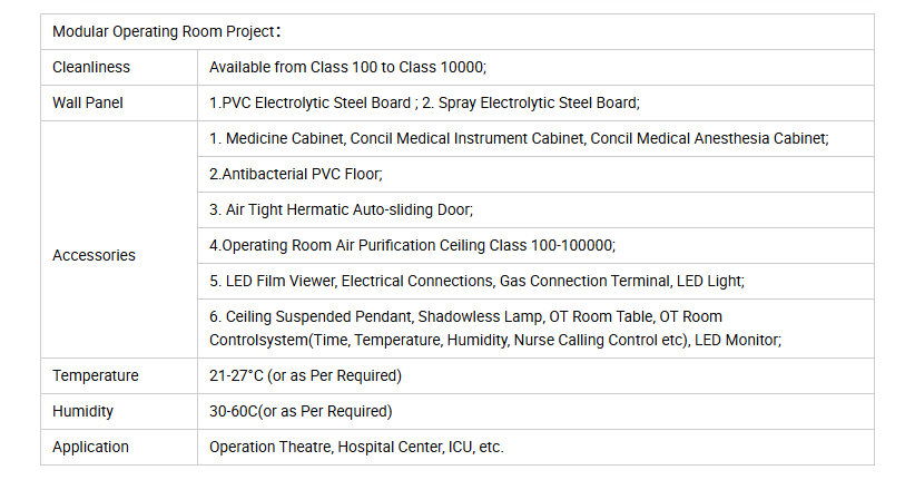 Modular cleanroom BIM