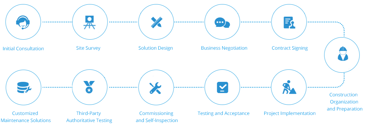 Customer-Satisfaction-Will-Always-Be-Our-Pursuit