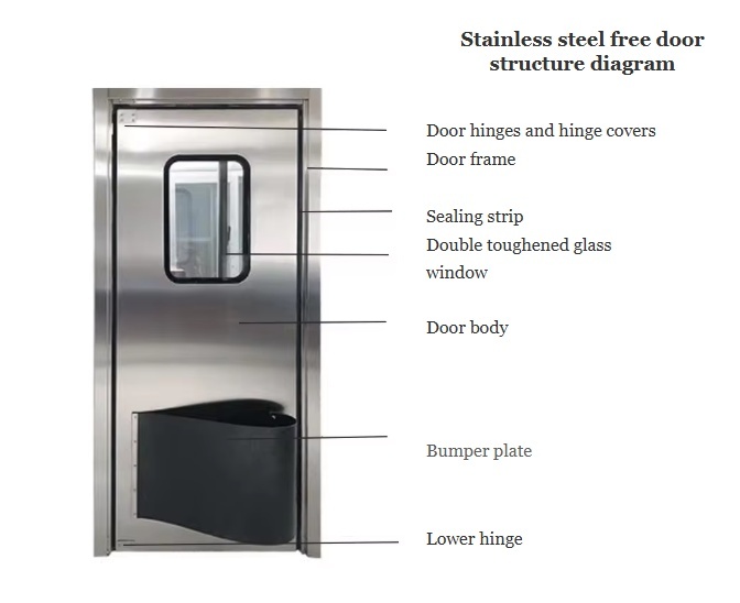 Laboratory free swing door