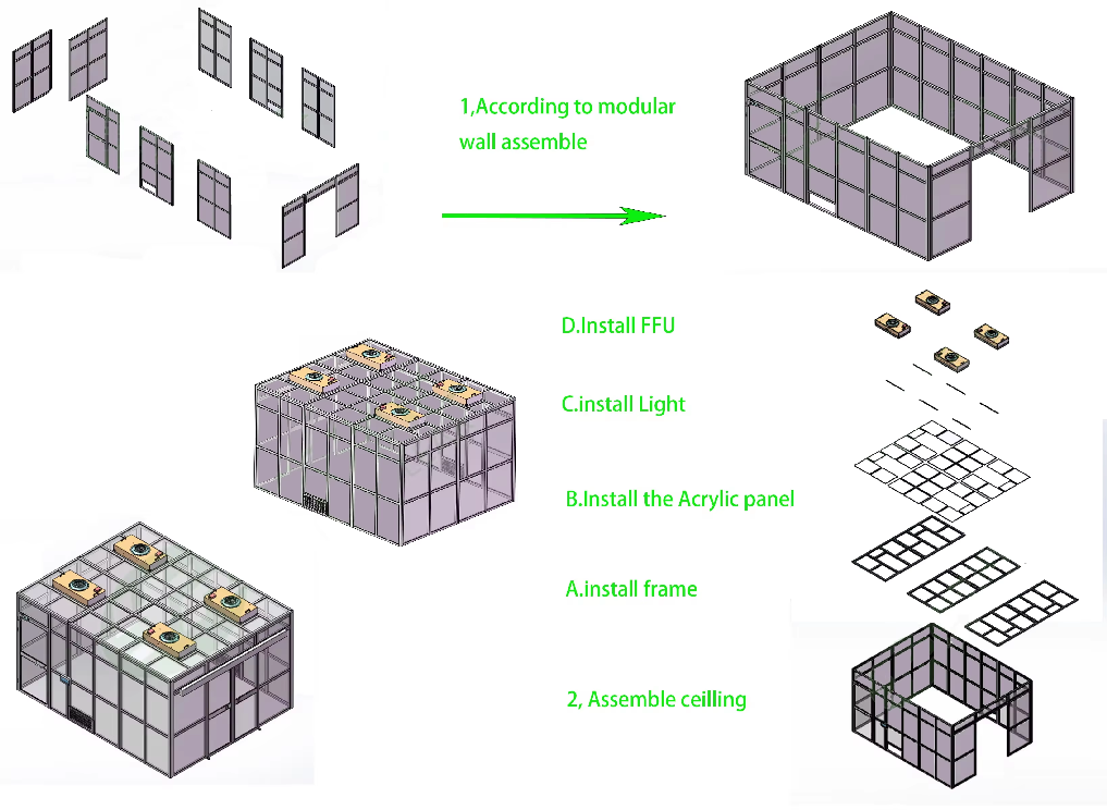 Dust Free Clean Booth